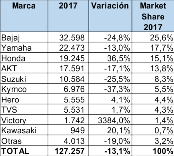 carros mas vendidos de colombia, marzo 2017, ventas de carros