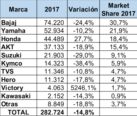 ventas de carros en colombia julio 2017