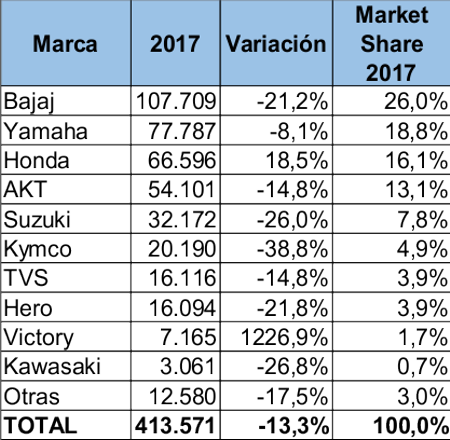 carros mas vendidos de colombia, carros mas vendidos de colombia octubre 2017