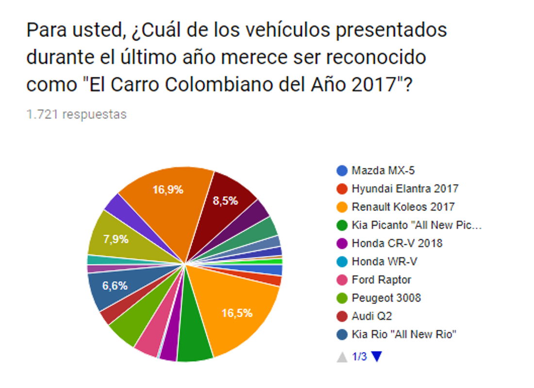 mazda cx-5 2018, mazda cx-5 carro colombiano del año, carro del año 2017, carro del año 2017 en colombia